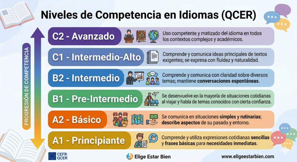 QCER pablo-tricci-aprendizaje-idiomas
